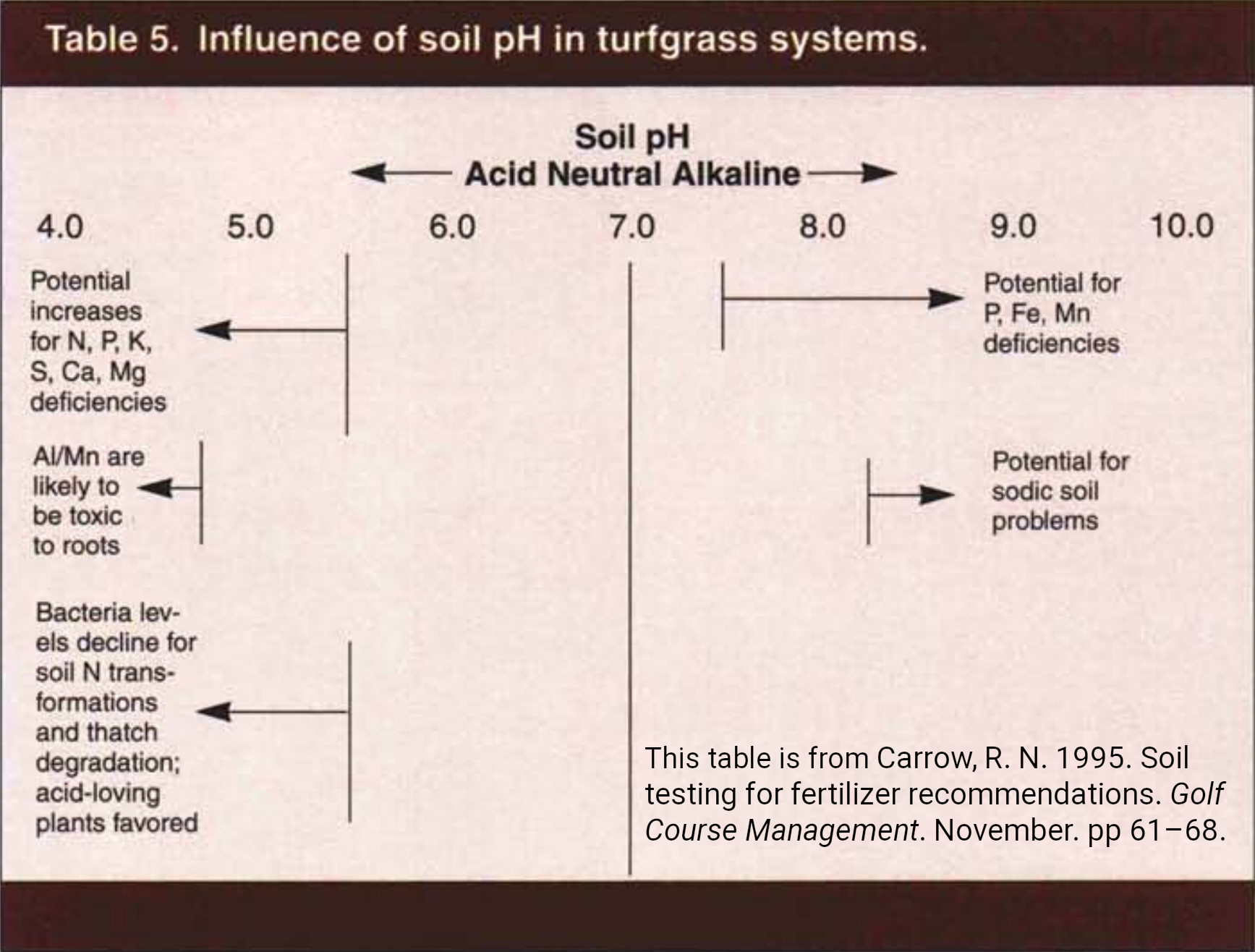 soil ph levels explained