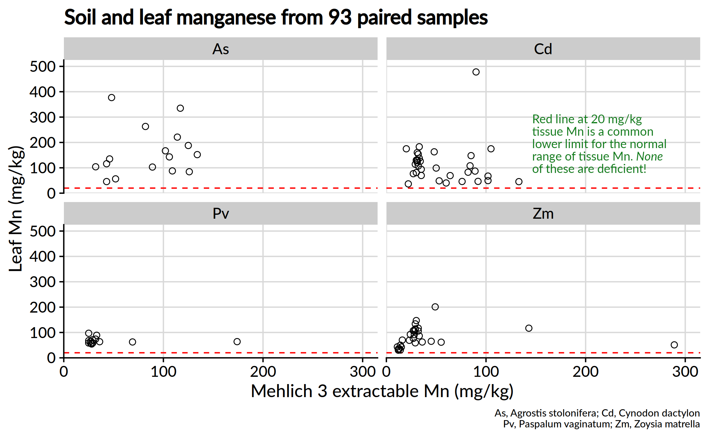 What Causes High Manganese Levels In Soil