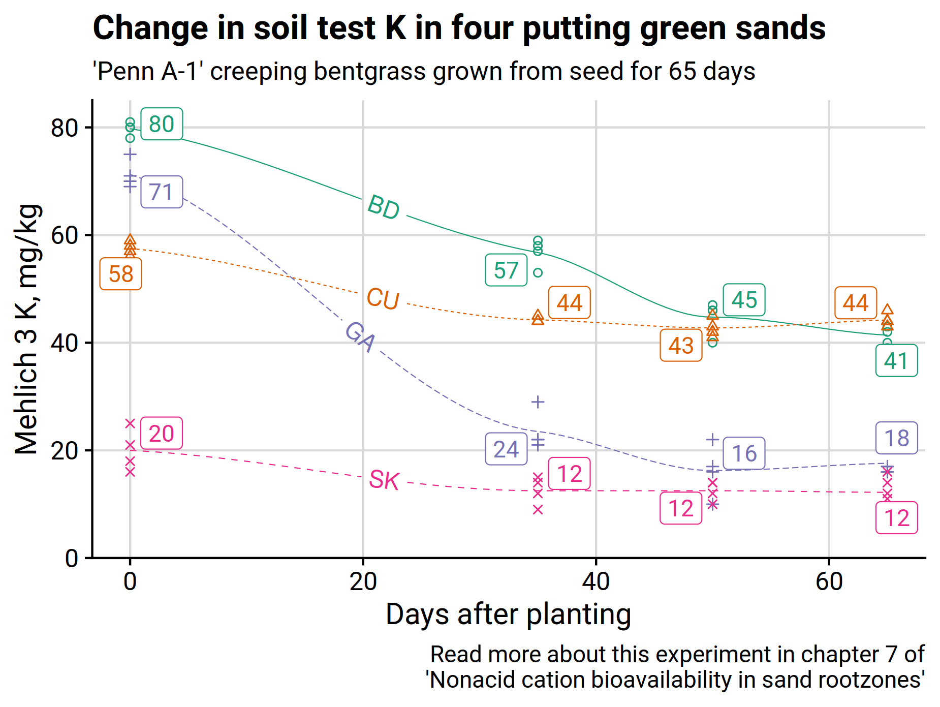 soil-nutrient-levels-change-asian-turfgrass-center