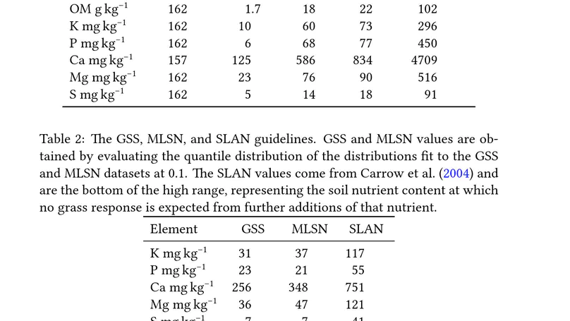 A survey of soil nutrient analyses from turfgrass sites in Asia, Europe, and North America